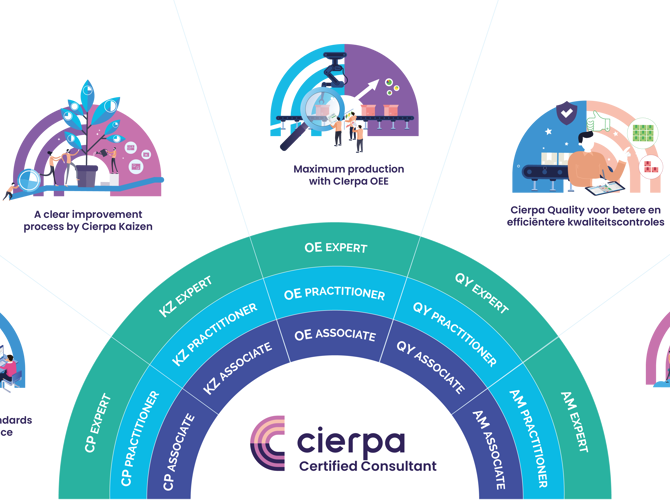 Cierpa consultants - voordelen